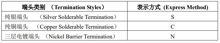 端頭材料 端頭材料